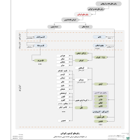 زبان قوم کرد